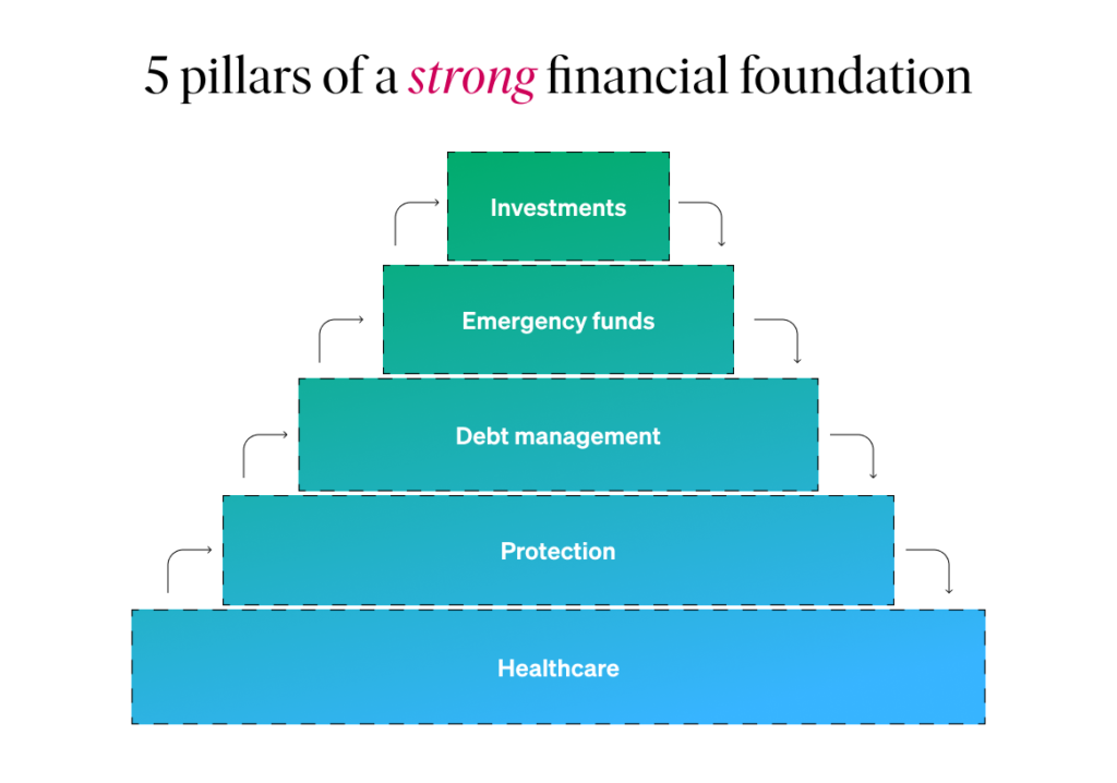 Achieving Financial Wellness Building a Strong Foundation for
